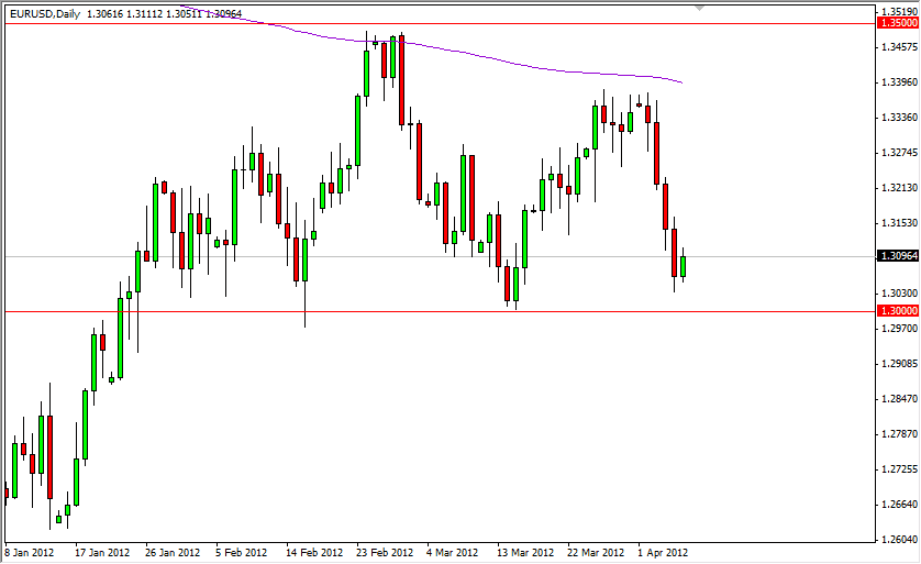 EUR/USD Daily 4/9/12