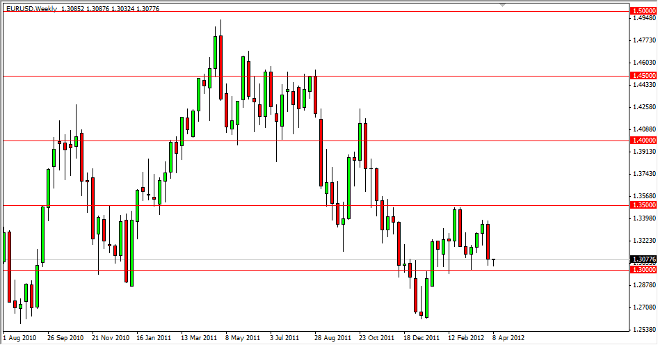 EUR/USD WEEKLY 4/9/12