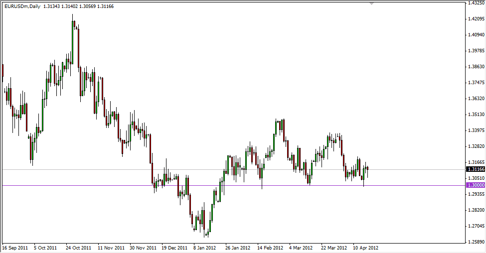 EUR/USD Daily 41912