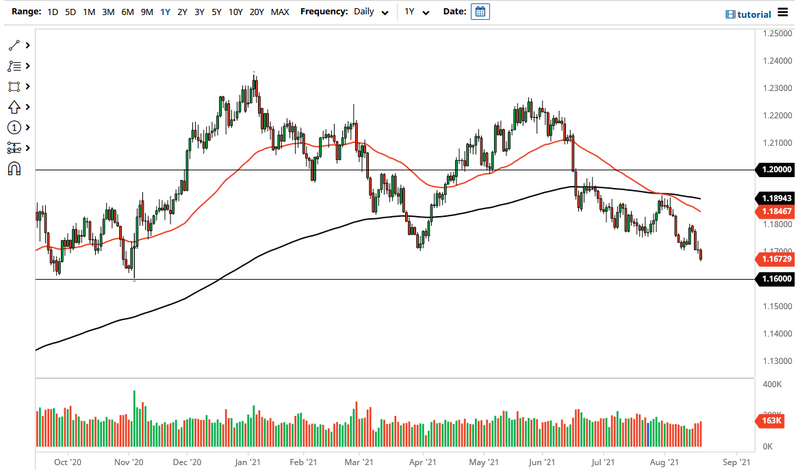 EUR/USD Daily 1/13/12