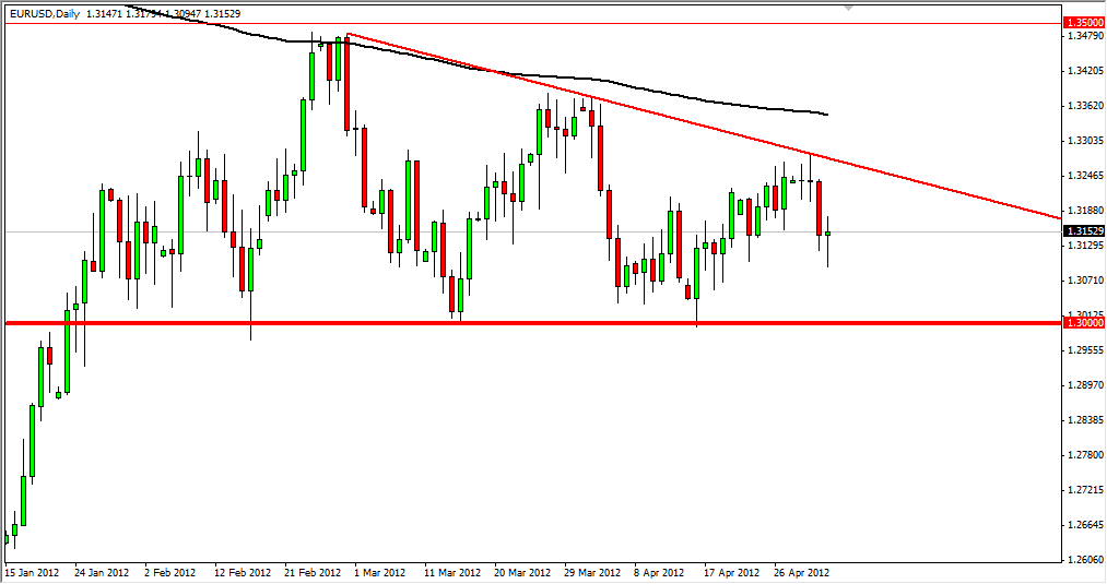 EURUSD Daily 5412