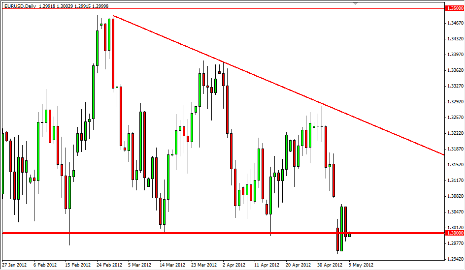 EURUSD Daily 5912