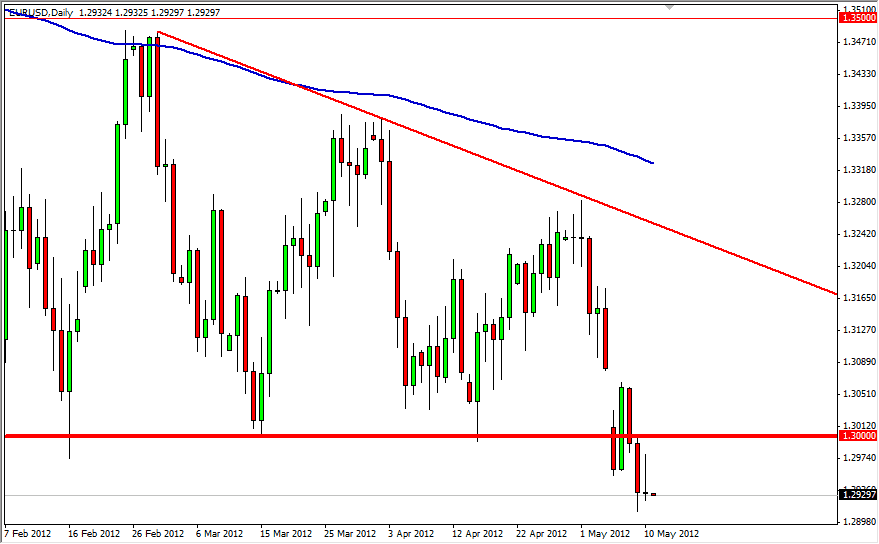 EURUSD Daily 51112