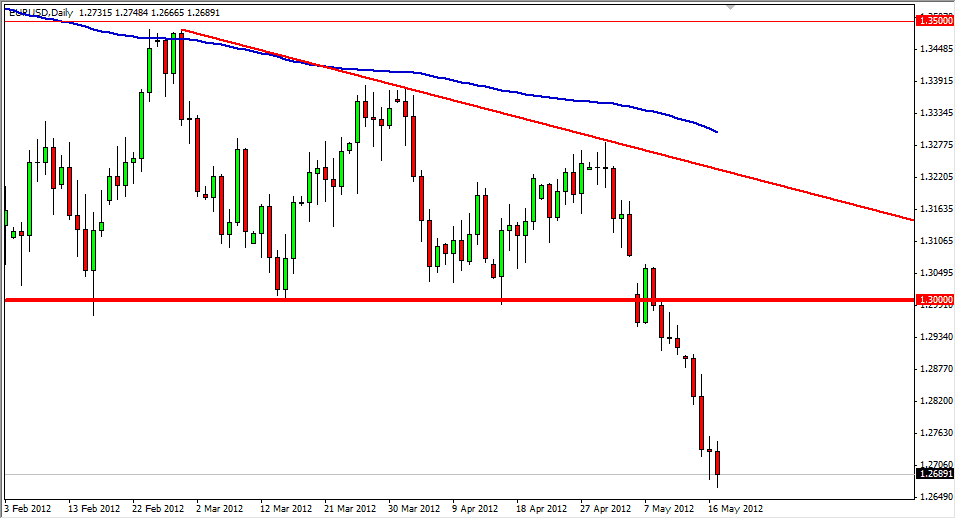 EURUSD Daily 51812