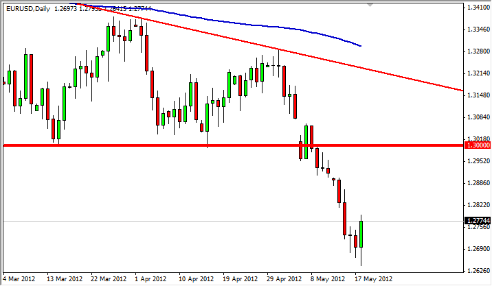 EURUSD Daily 52112