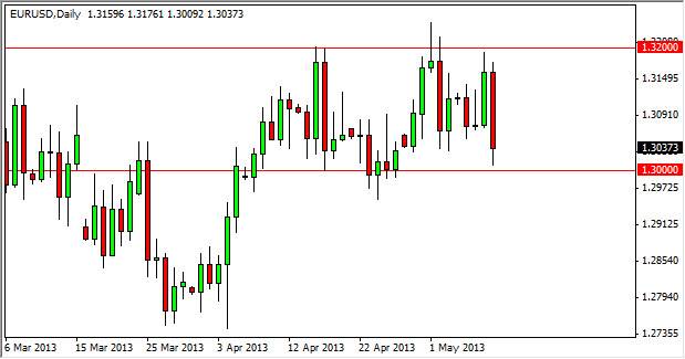 EUR/USD weekly 12/7/11