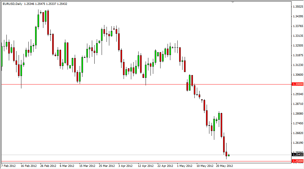 EUR/USD