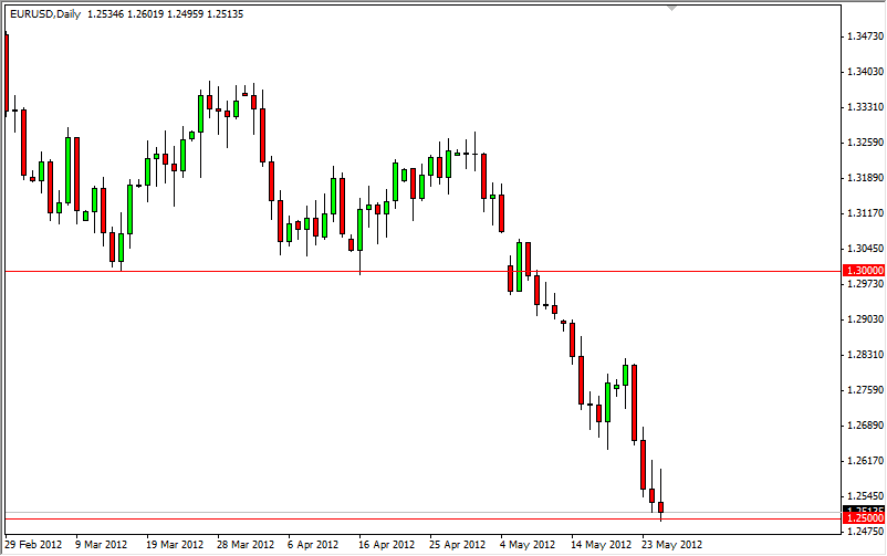 EURUSD Daily 52812