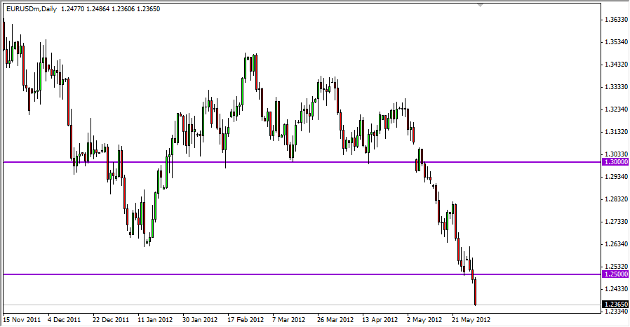 EURUSD Daily 53112