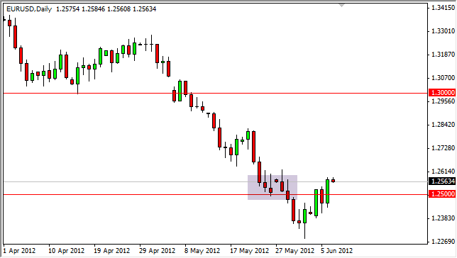 EURUSD Daily 6712