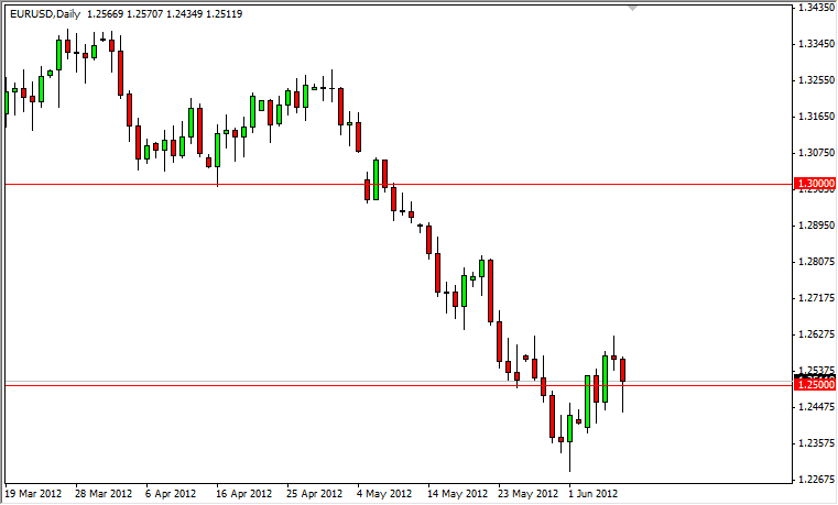 EURUSD Daily 61112