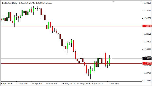 EURUSD Daily 61412