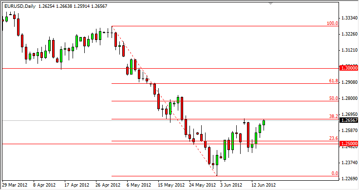 EURUSD Daily 61812