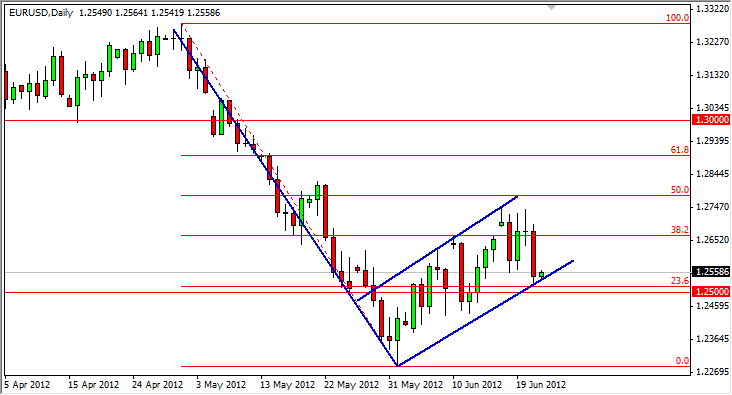 EURUSD Daily 62212