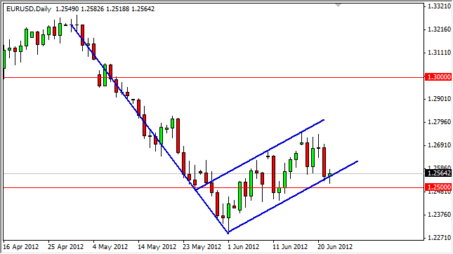 EURUSD Daily 62512