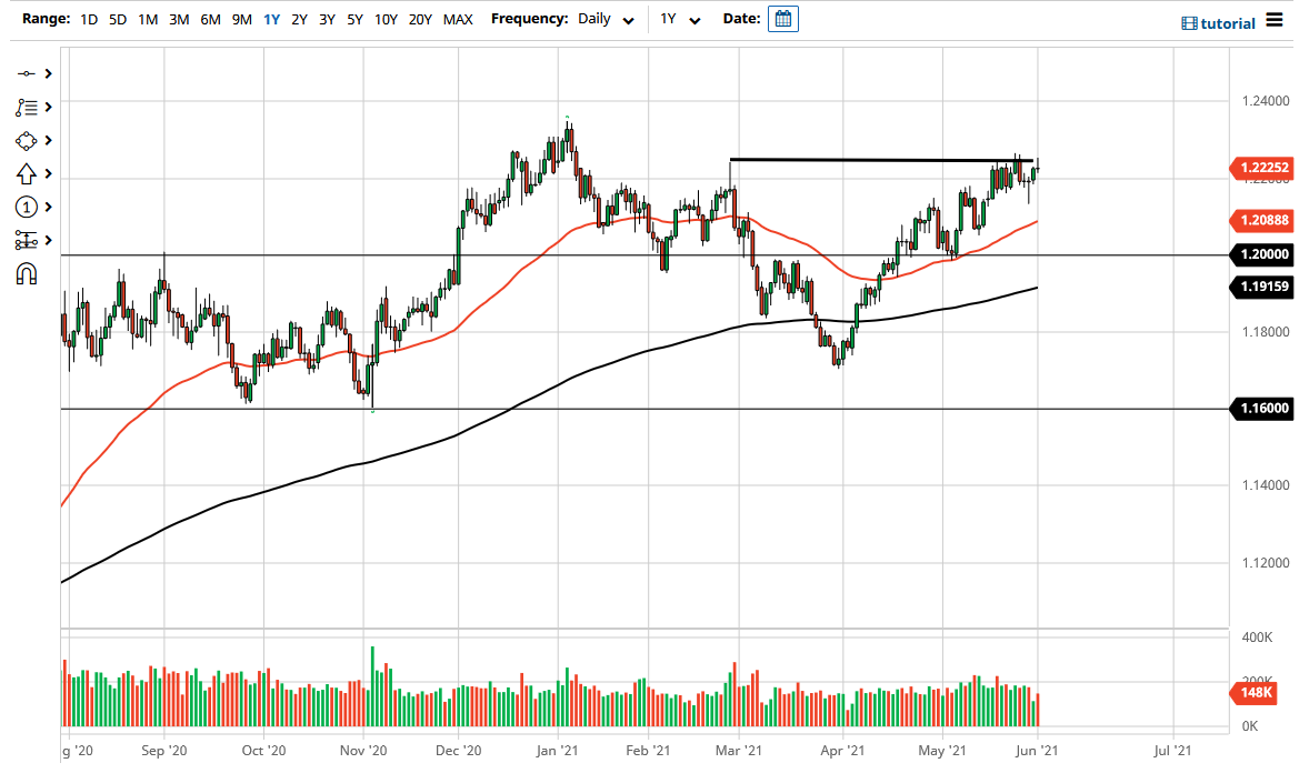 Señal Forex del EUR/USD
