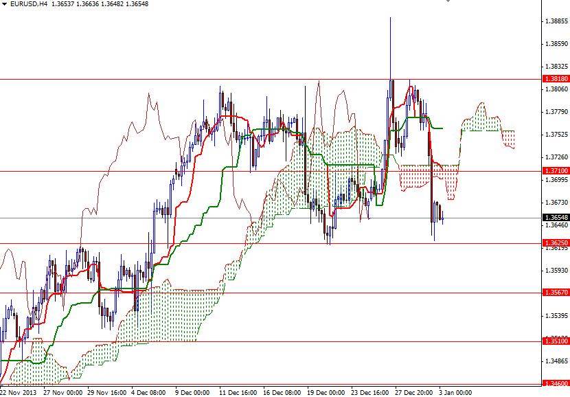 EUR USD 4 Saatlik Grafik - 3 Ocak 2014