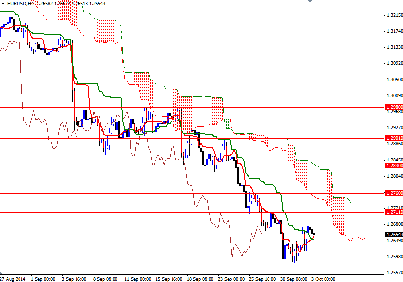 EURUSD 4 Saatlik Grafik 3 Ekim 2014 EURUSD 4 Saatlik Grafik 3 Ekim 2014