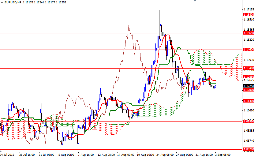 EURUSD h4 EURUSD h4