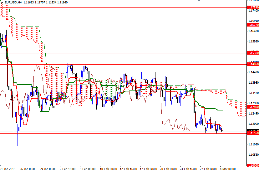 EURUSD h4 EURUSD H4 3415