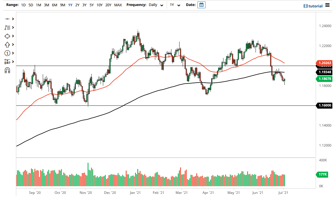Señal Forex del EUR/USD Señal Forex del EUR/USD