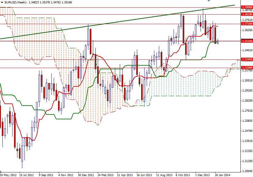 EUR/USD Haftalık Grafik – 5 Şubat 2014