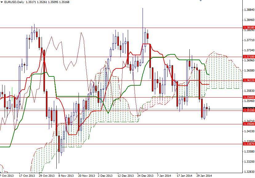 EUR/USD Günlük Grafik – 5 Şubat 2014