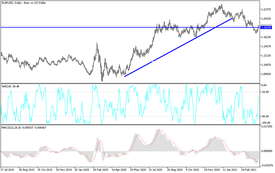 Análisis Técnico del EUR/USD Análisis Técnico del EUR/USD