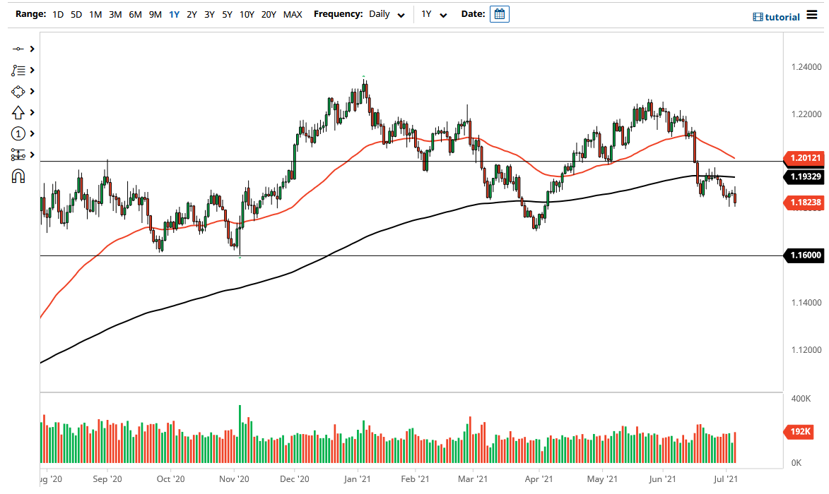 Señal Forex del EUR/USD