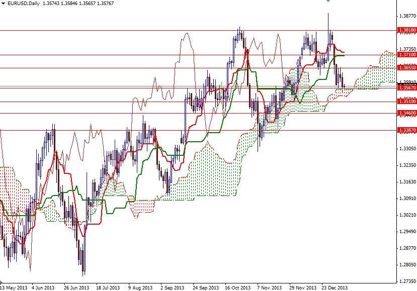EUR/USD Günlük Grafik - 9 Ocak 2014