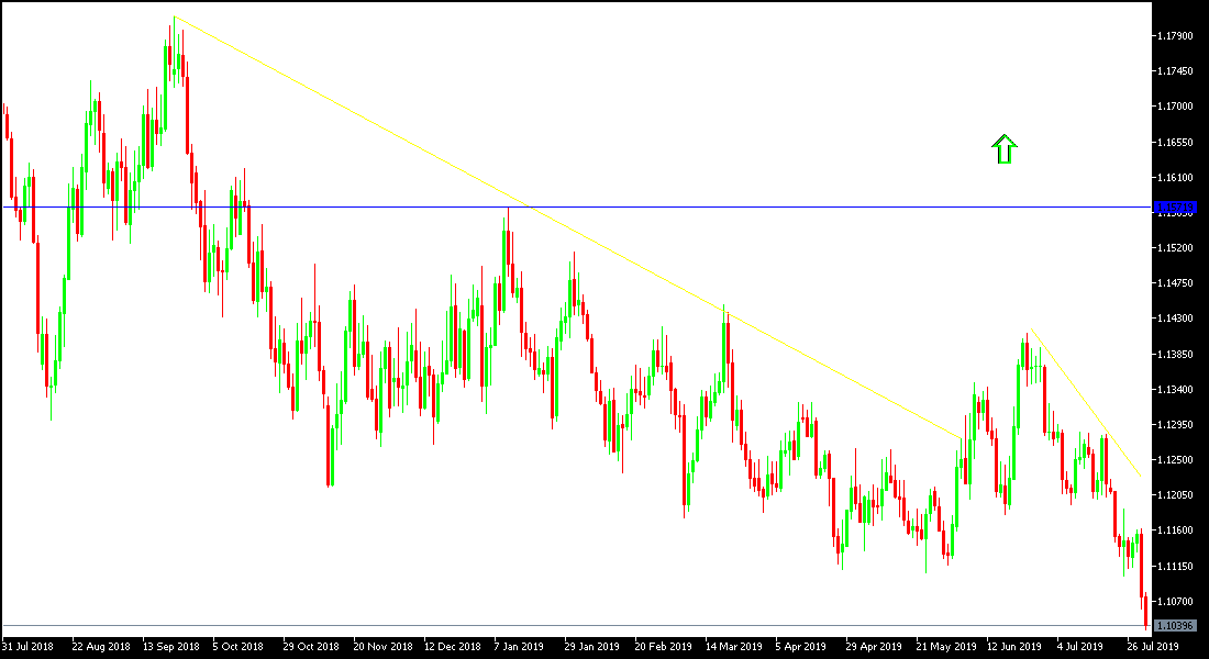 Análisis Técnico del EUR/USD Análisis Técnico del EUR/USD