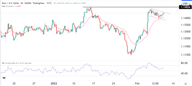Señal Forex del EUR/USD Señal Forex del EUR/USD