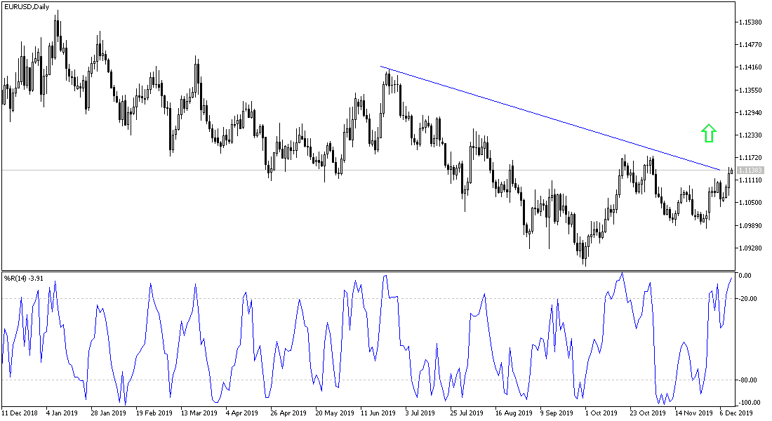 AnálisisTécnico del EUR/USD
