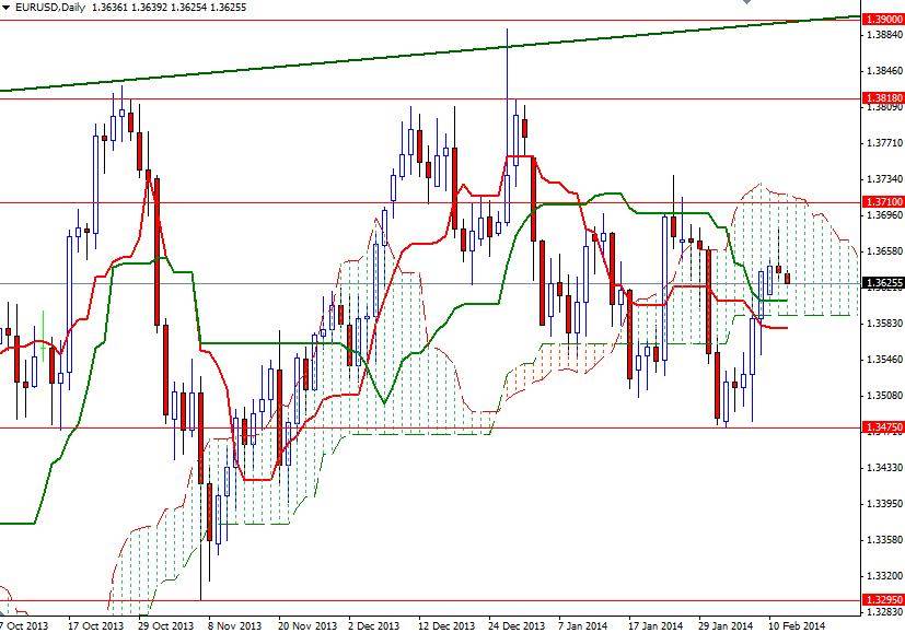 EUR/USD Günlük Grafik – 12 Şubat 2014 EUR/USD Günlük Grafik – 12 Şubat 2014
