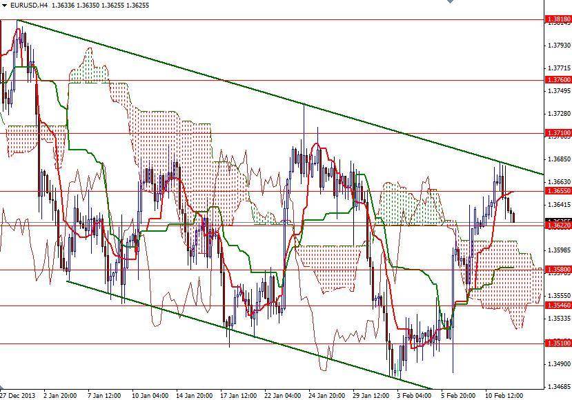 EUR/USD 4 Saatlik Grafik – 12 Şubat 2014 EUR/USD 4 Saatlik Grafik – 12 Şubat 2014