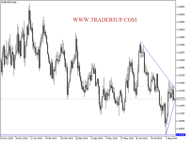 Análisis Técnico del EUR/USD