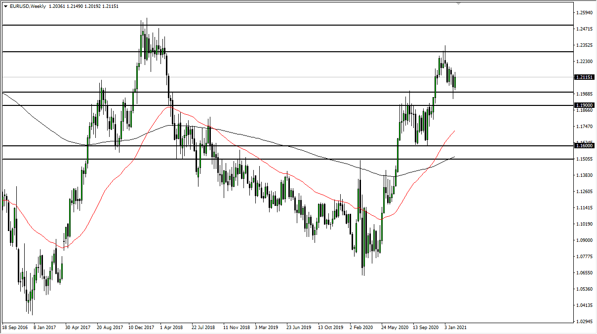 EUR/USD chart EUR/USD chart