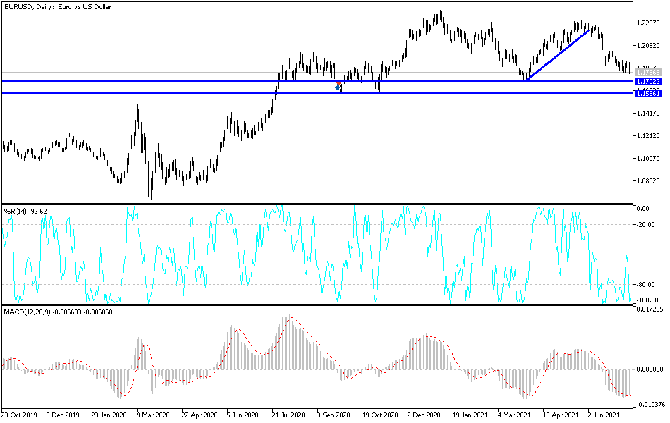 Señal Forex del EUR/USD