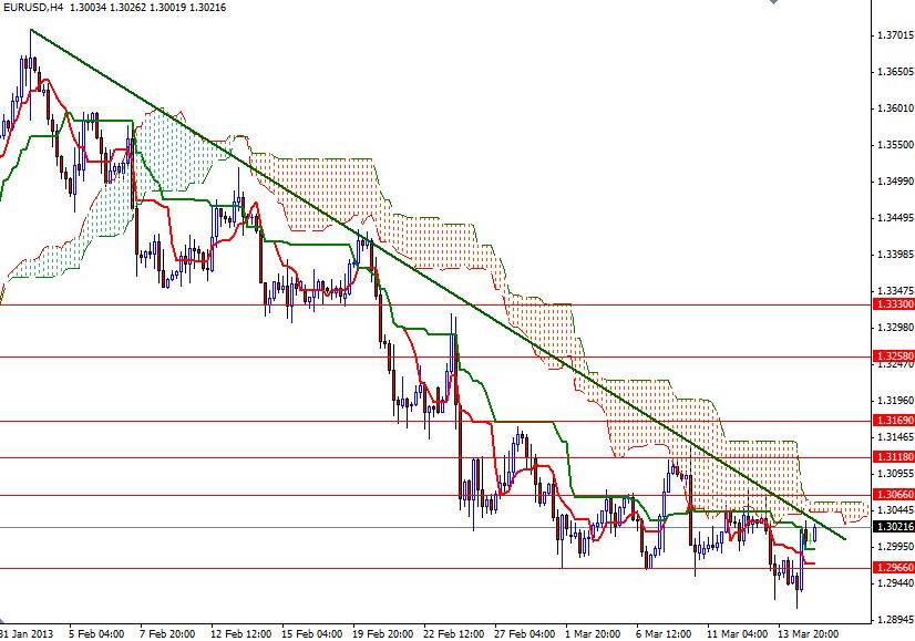 EUR/USD 4 Saatlik Grafik 15 Mart 2013 EUR/USD 4 Saatlik Grafik 15 Mart 2013