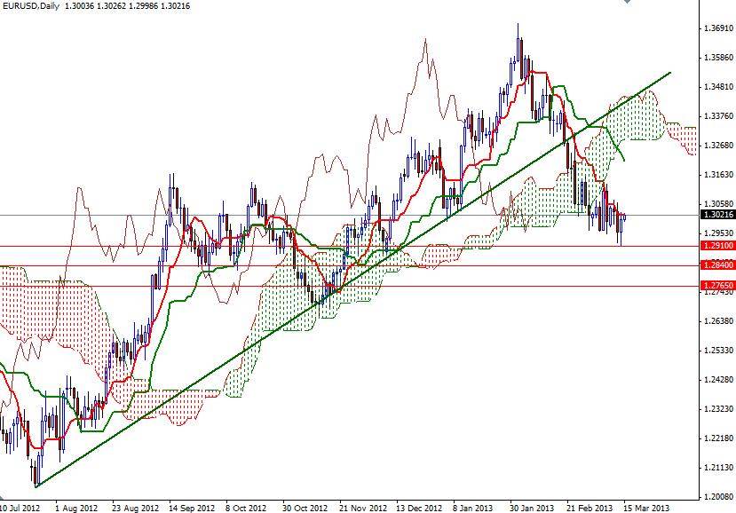 EUR/USD Günlük Grafik 15 Mart 2013 EUR/USD Günlük Grafik 15 Mart 2013