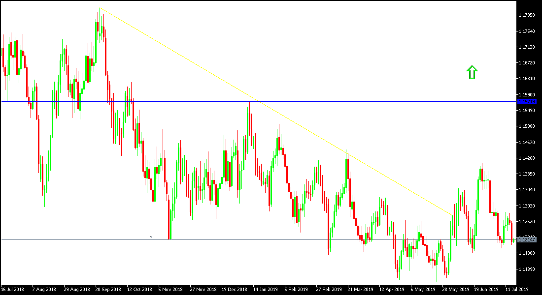 Analisis Tecnico del EUR/USD Analisis Tecnico del EUR/USD