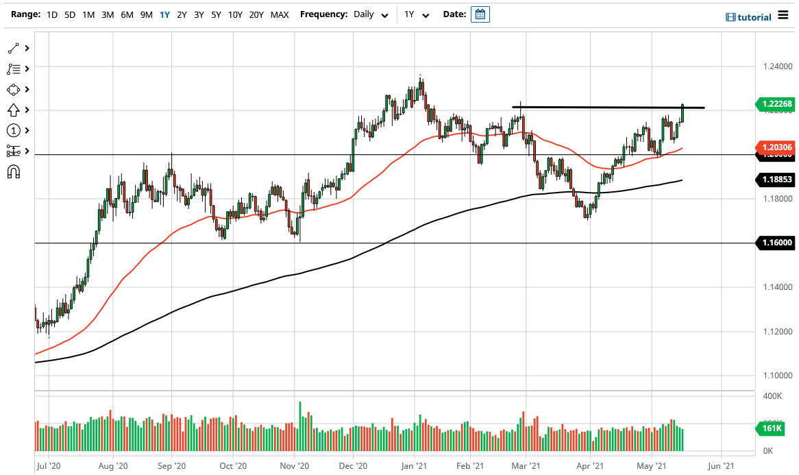 Señal Forex del EUR/USD