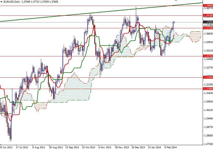 EUR/USD Günlük Grafik – 19 Şubat 2014 EUR/USD Günlük Grafik – 19 Şubat 2014
