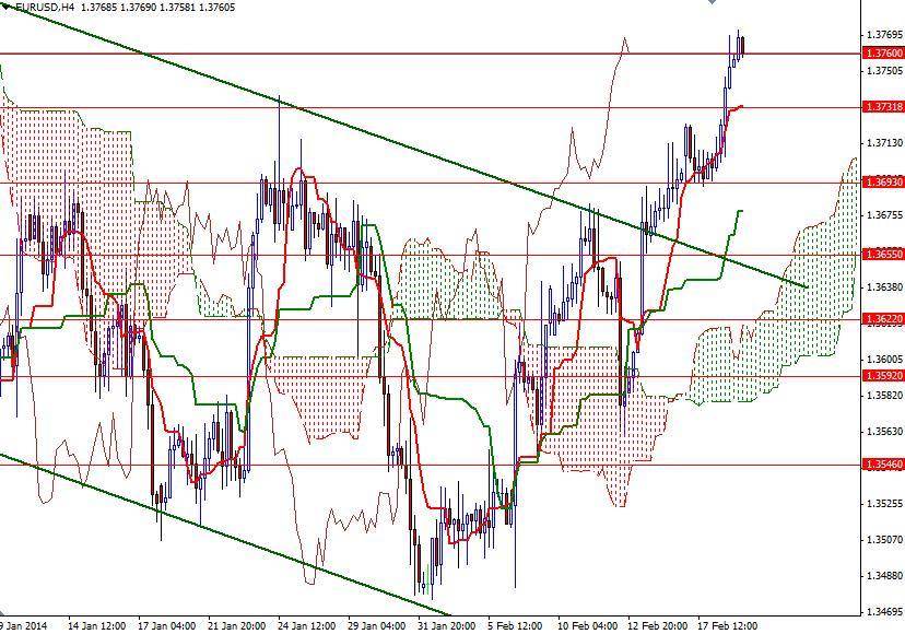EUR/USD 4 Saatlik Grafik – 19 Şubat 2014 EUR/USD 4 Saatlik Grafik – 19 Şubat 2014