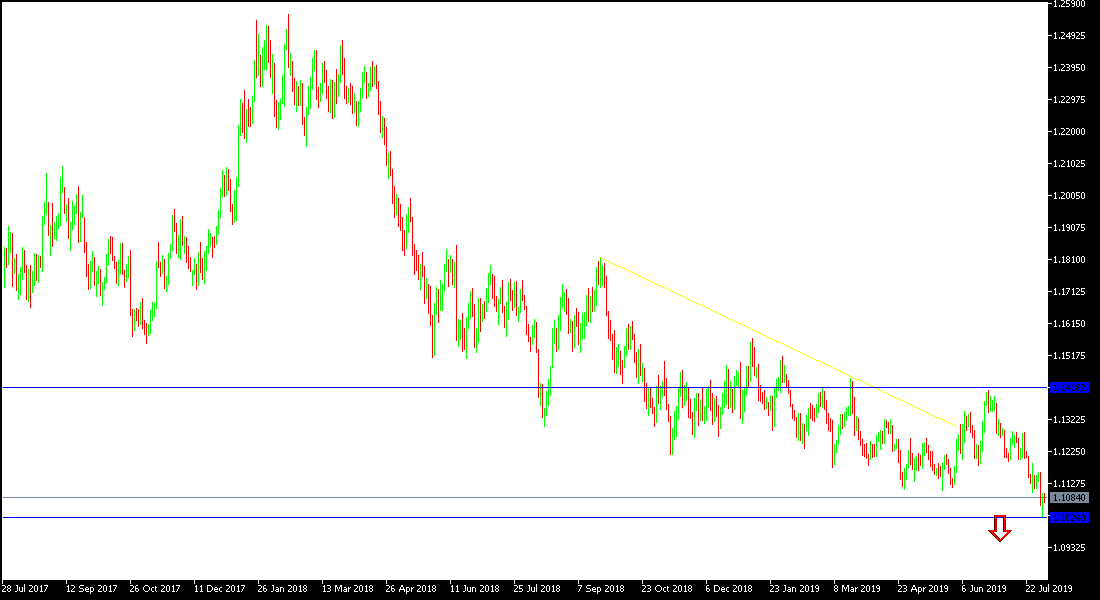 Análisis Técnico del EUR/USD