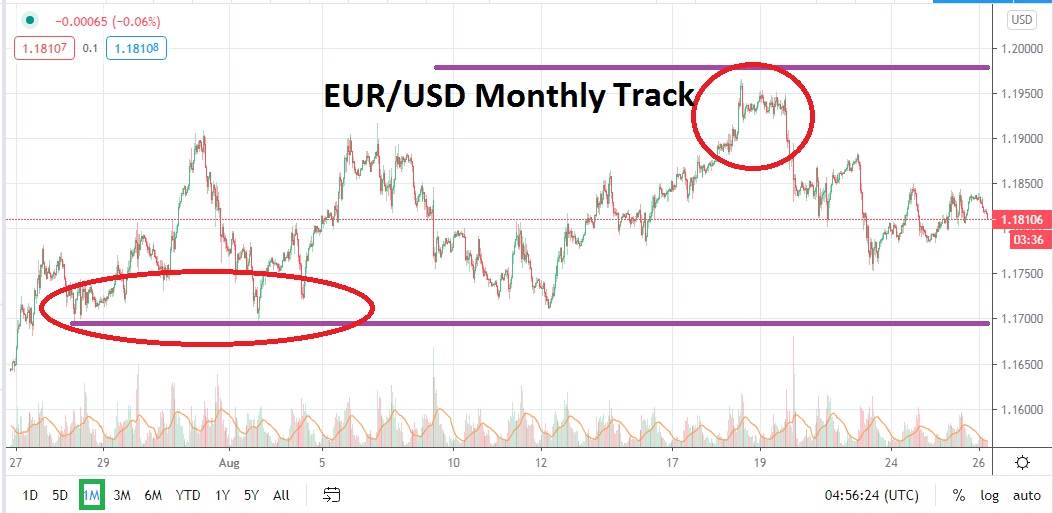 EUR/USD settembre 2020