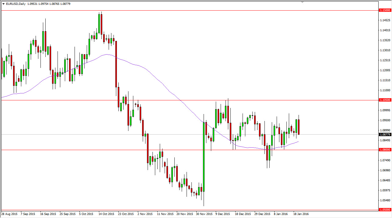 EUR/USD Günlük Grafik - 21 Ocak 2016 EUR/USD Günlük Grafik - 21 Ocak 2016