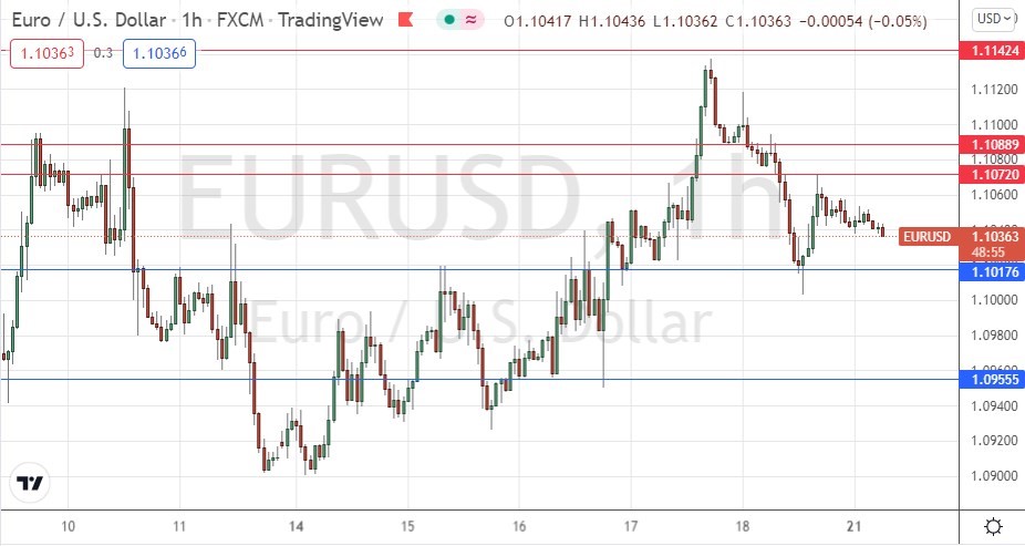 الرسم البياني اليومي لليورو مقابل الدولار الأمريكي الرسم البياني اليومي لليورو مقابل الدولار الأمريكي