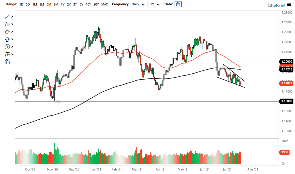 Señal Forex del EUR/USD Señal Forex del EUR/USD