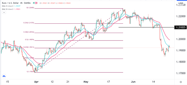 Señal Forex del EUR/USD Señal Forex del EUR/USD